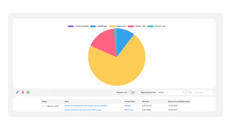 Tableau de bord Cirrus Shield avec graphique circulaire des opportunités par étape et liste des opportunités