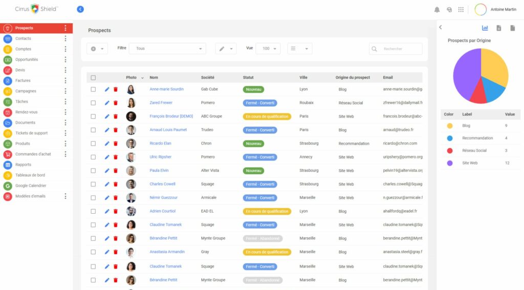 Interface de Cirrus Shield affichant la liste des contacts, leur statut et un graphique de répartition.